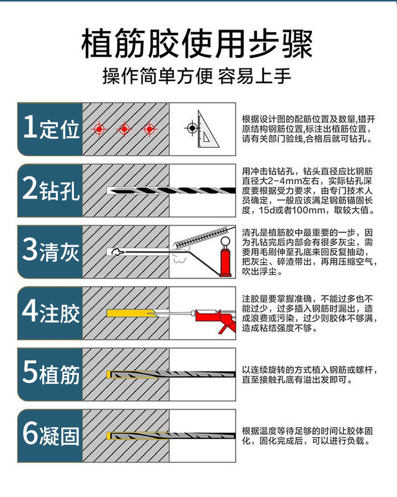 桶装植筋胶桥梁加固高强锚固剂钢筋混凝土建筑用胶