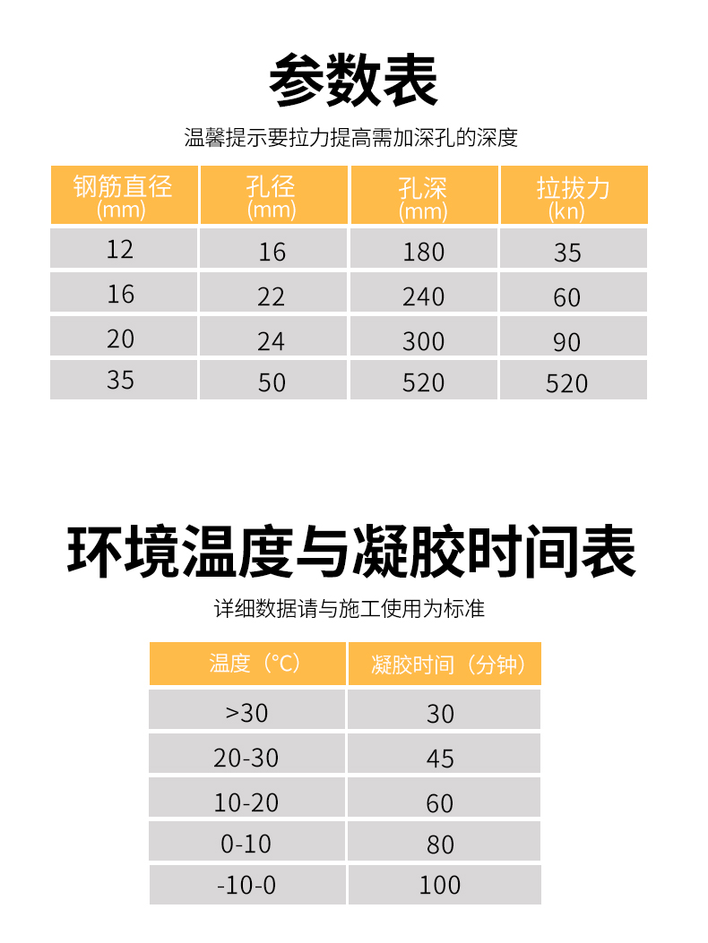 植筋胶钢筋混凝土建筑用直粘钢筋胶注射式膨胀螺丝加固胶
