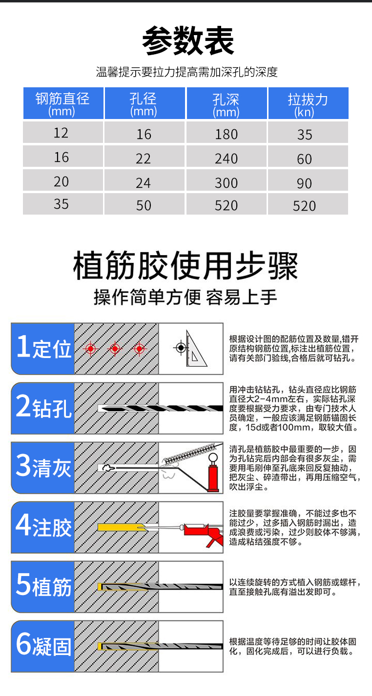 植筋胶建筑用加固型钢筋专用胶水桶装强力锚固剂混凝土植根