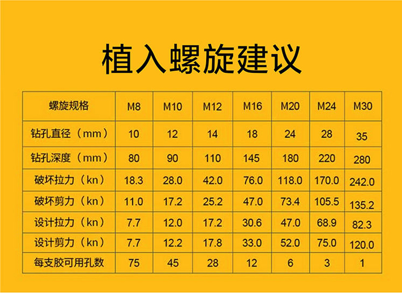 环氧型植筋胶桶装强力锚固剂建筑用高铁桥梁混凝土钢筋加固