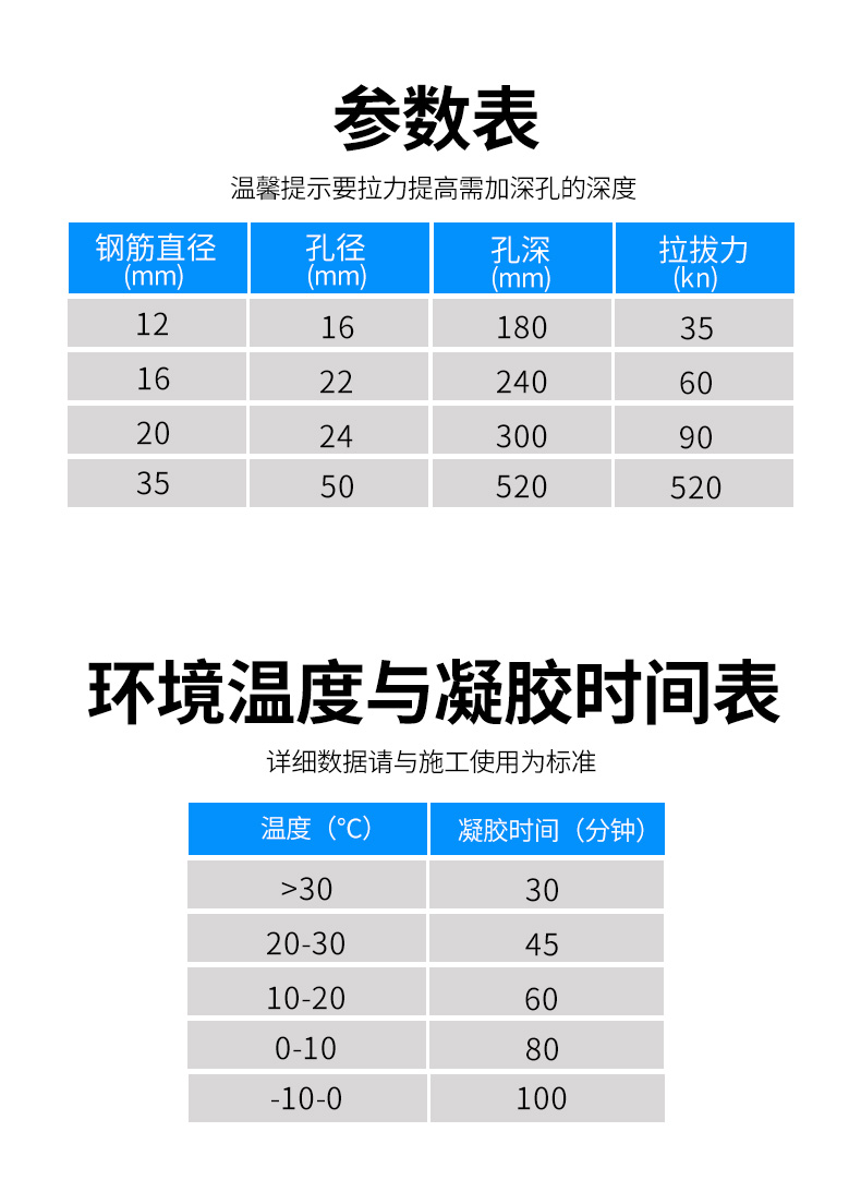 环氧型高强型胶钢筋植筋胶注射式植筋胶建筑加固建筑胶