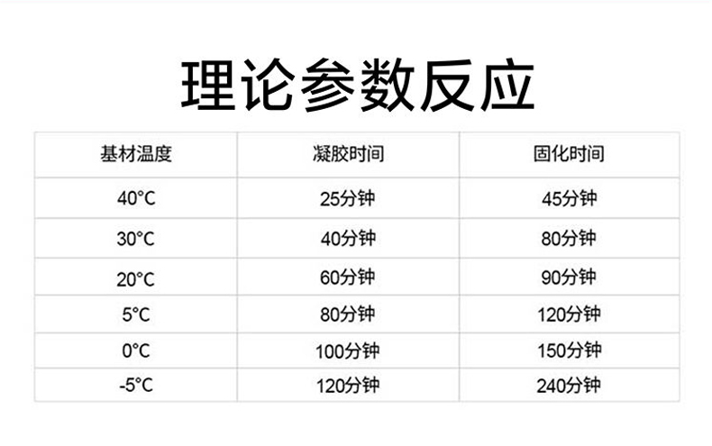 环氧型植筋胶桶装强力锚固剂建筑用高铁桥梁混凝土钢筋加固