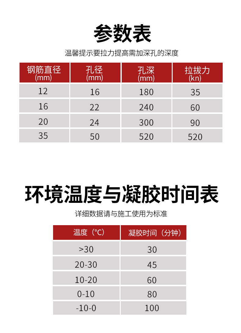 植筋胶建筑用环氧型注射式枪混凝土加固工程强力钢筋胶