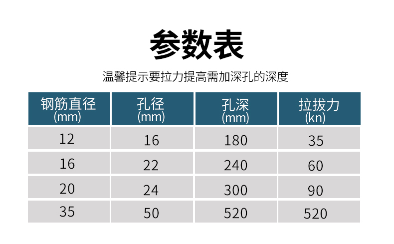 桶装植筋胶桥梁加固高强锚固剂钢筋混凝土建筑用胶