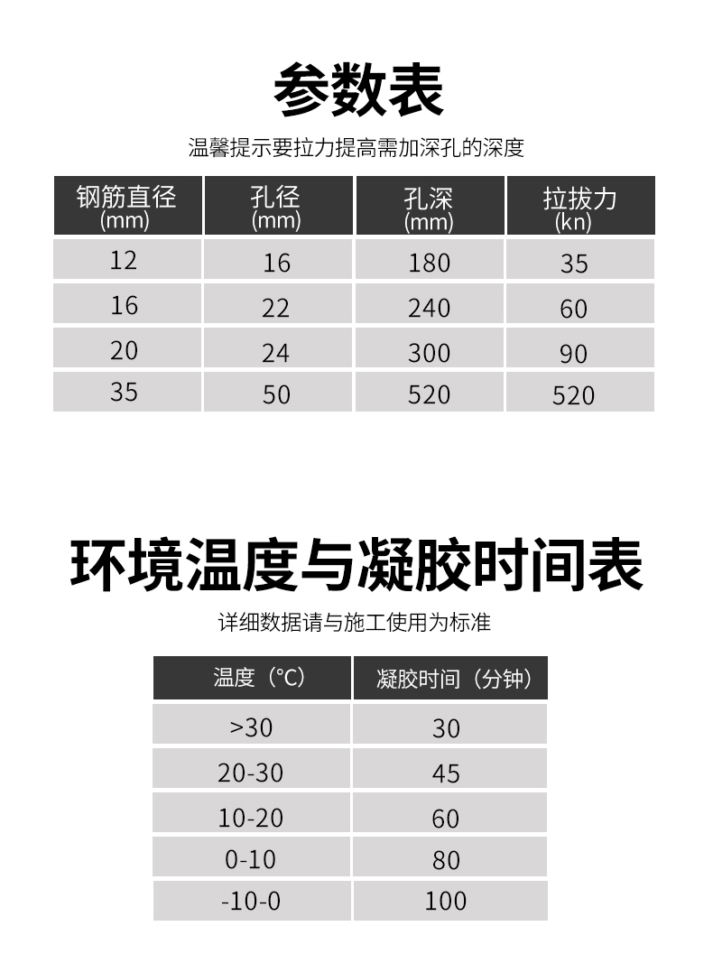 植筋胶建筑用强力锚固剂钢筋加固注射式胶水树脂胶