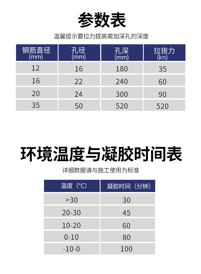 环氧型注射式钢筋混凝土植筋胶建筑用结构胶水泥工程胶